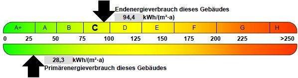 Energieausweis