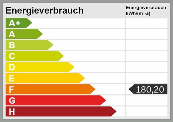 Energieskala