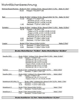 Wohnflächenberechnung