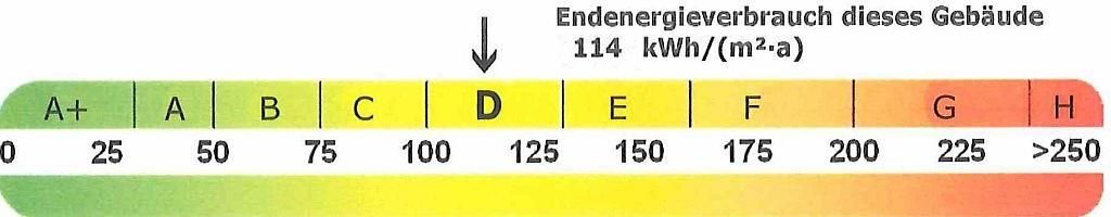 Energieausweis