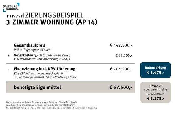 Finanzierungsbeispiel Top AP14