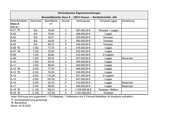 NeustadtQuartier Haus A Preisliste