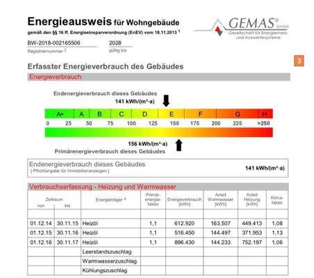Energieausweis