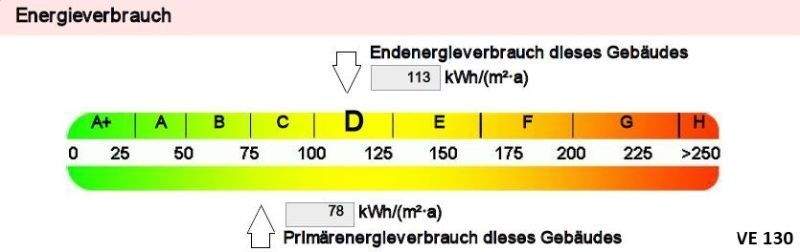 Energieausweis