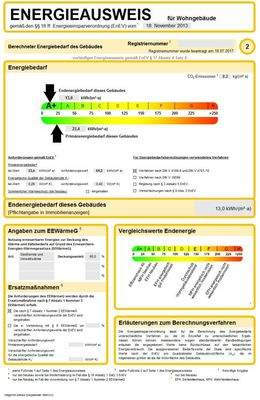 Energieausweis