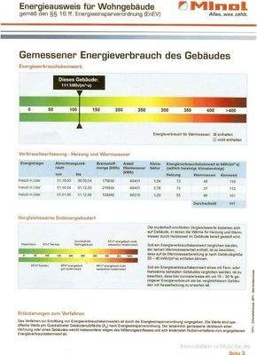 Plan: Energieausweis