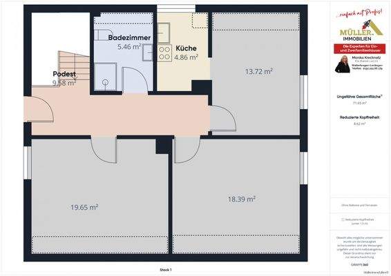 © Müllerimmobilien