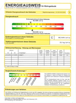 Energieausweis