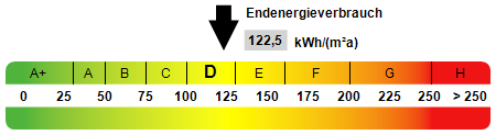 Kennwert Energieausweis