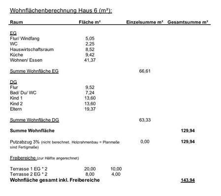 WOHNFLÄCHENBERECHNUNG