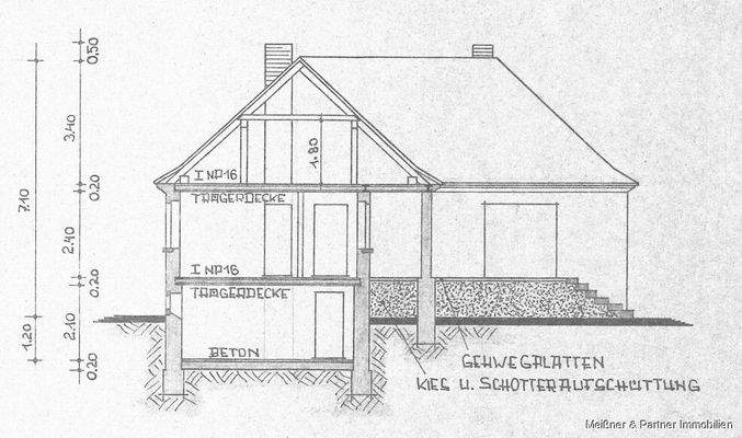 Querschnitt Ost-West