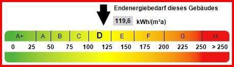 Kennwert Energieausweis