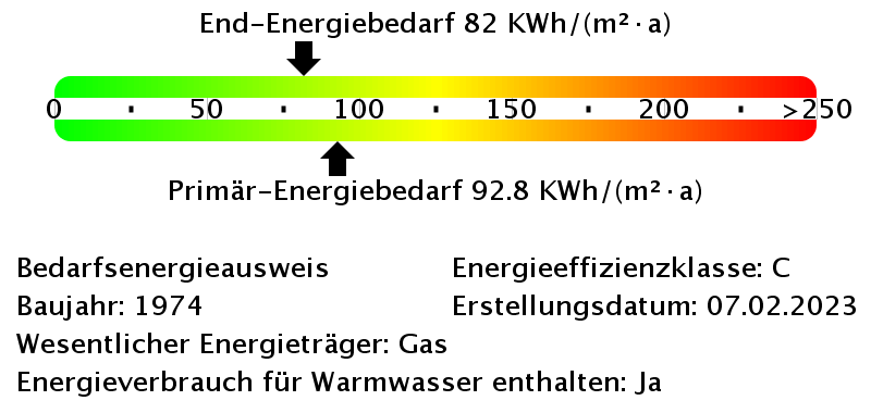Energiebedarfswerte
