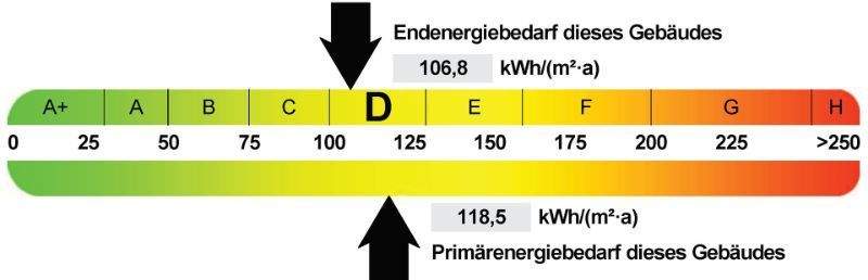 Energieausweis