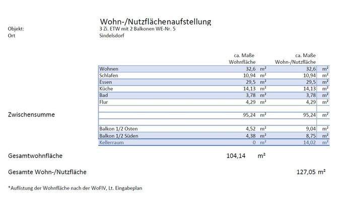Aufstellung Wohn-Nutzflächen