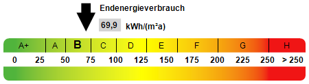 Energie-Effizienz-Klasse: B