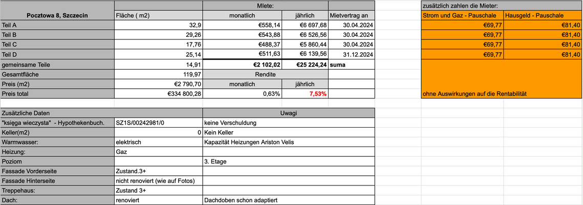 Rendite - Daten