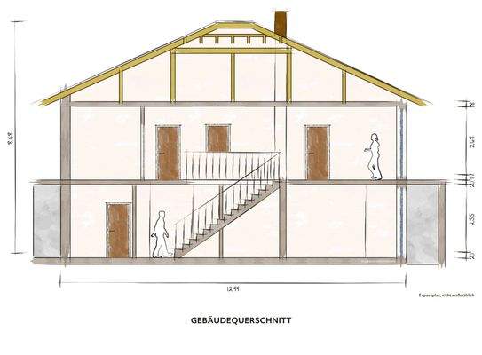 IG Gebäudequerschnitt