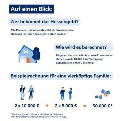 Rückzahlung Grunderwerbsteuer!