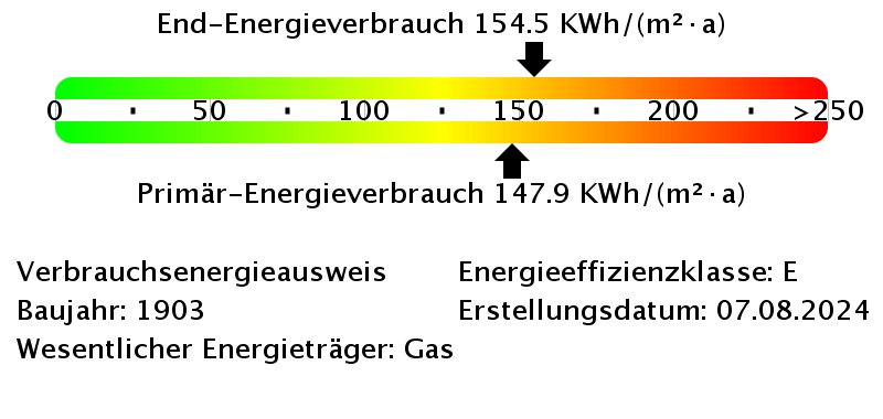 Energieverbrauchswerte