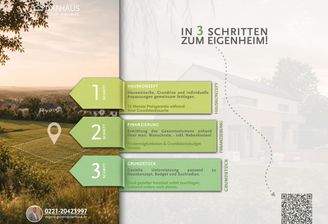 IN 3 SCHRITTEN ZUM EIGENHEIM