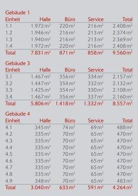 Zukünftige Mieteinheiten - Future rental units.jpg