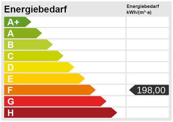 Energieskala