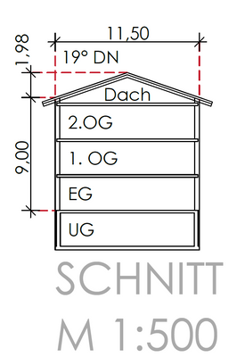 Schnitt