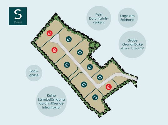 Übersicht Grundstücke