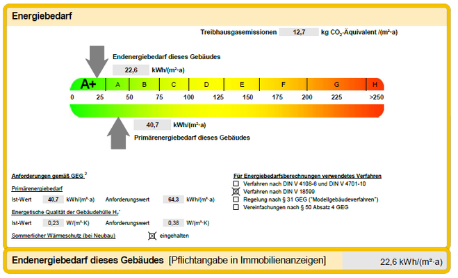 Energieausweis A+