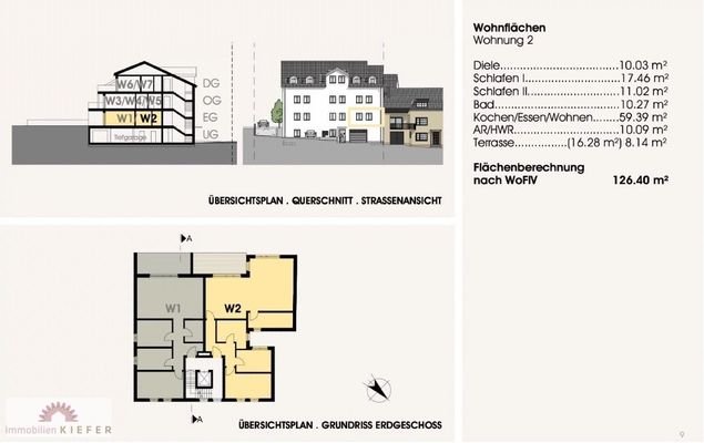 Grundriss / Schnitte