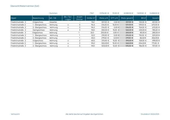 Friedrichsstr02 Übersicht Mieteinnahmen 06.2025