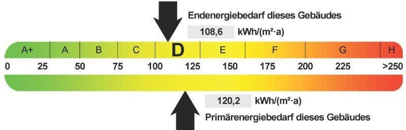 Energieausweis