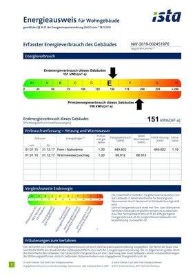 Energieausweis 