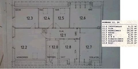 Wittendörp Wohnungen, Wittendörp Wohnung mieten