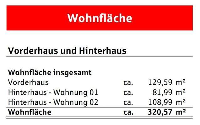 Wohnfläche insgesamt 