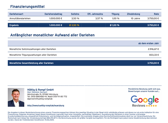 Finanzierungsbeispiel 