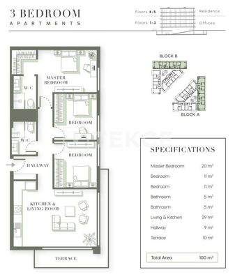 Investment Properties with High Rental Income in Girne