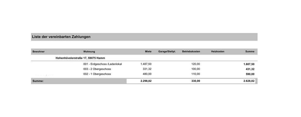 Liste vereinbarte Zahlungen 2025