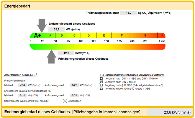 Energieeffizienz