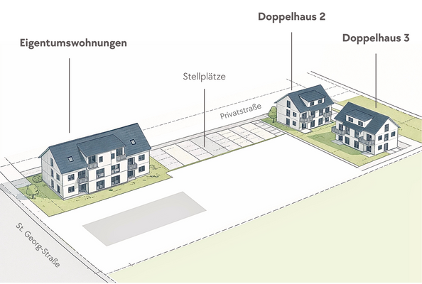 Klostergarten Übersicht