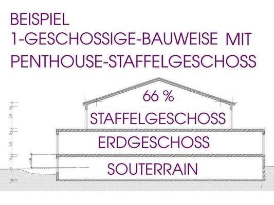 Grundstück Baugrundstück Penthouse Bauweise Hambur