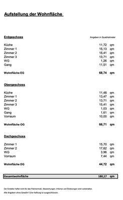 Wohnflächenaufstellung