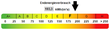 Kennwert Energieausweis