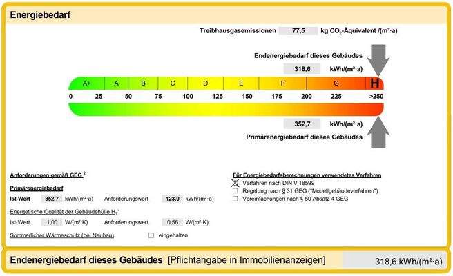 Berechnung Endenergiebedarf
