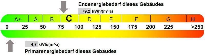 Energieausweis