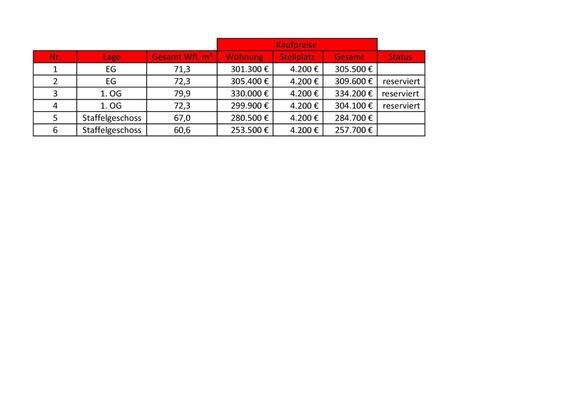 Kaufpreisliste