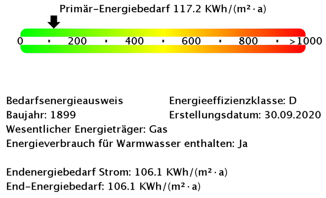 Energiebedarfswerte