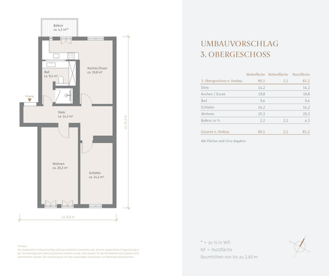 Umbauvorschlag