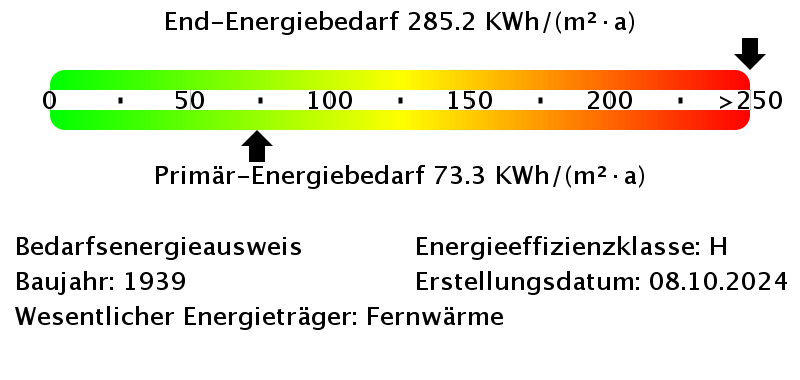 Energiebedarfswerte